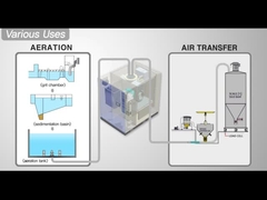 Yüksek Hızlı Hava Süspansiyonu 42m3/Min~70m3/Min yüzen merkezkaçlı turbo nefesi